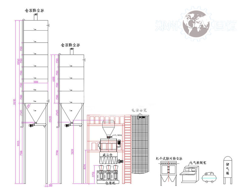 自動型干混砂漿生產線工藝流程圖